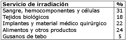 Asociacion latinoamericana de toxicologia - Alatox