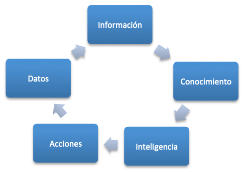 Proceso de Inteligencia Competitiva