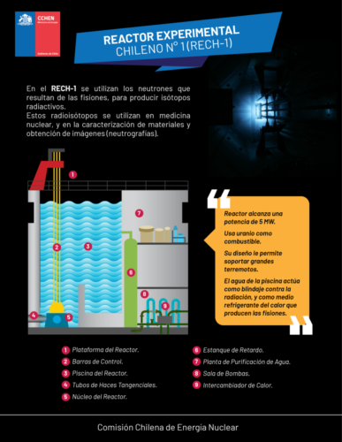 Reactor Experimental Chileno RECH-1