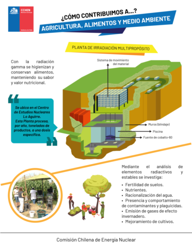 Como Contribuimos en Agricultura, Alimentos y Medio Ambiente