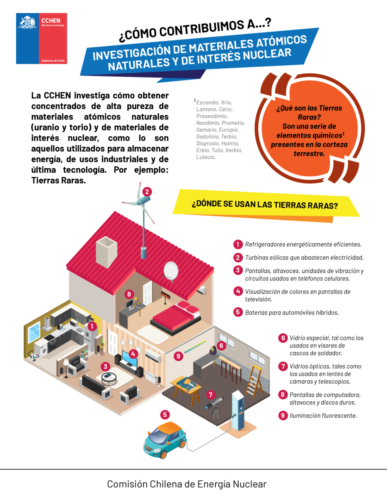 Como Contribuimos en Investigación de Materiales Atómicos Naturales y de Interés Nuclear