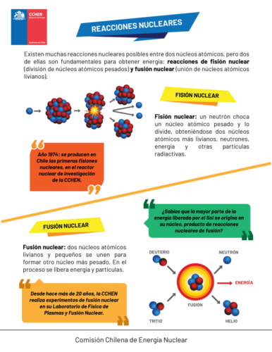 Reacciones Nucleares